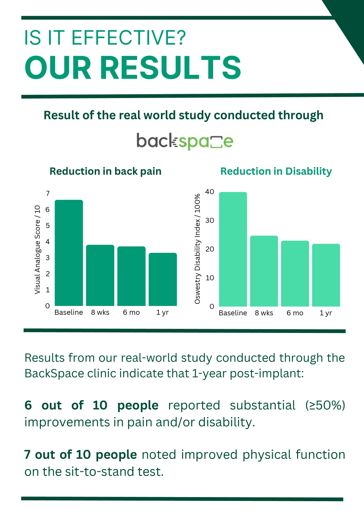 ReActiv8 booklet, page 11 of 16: Is it effective? Our results