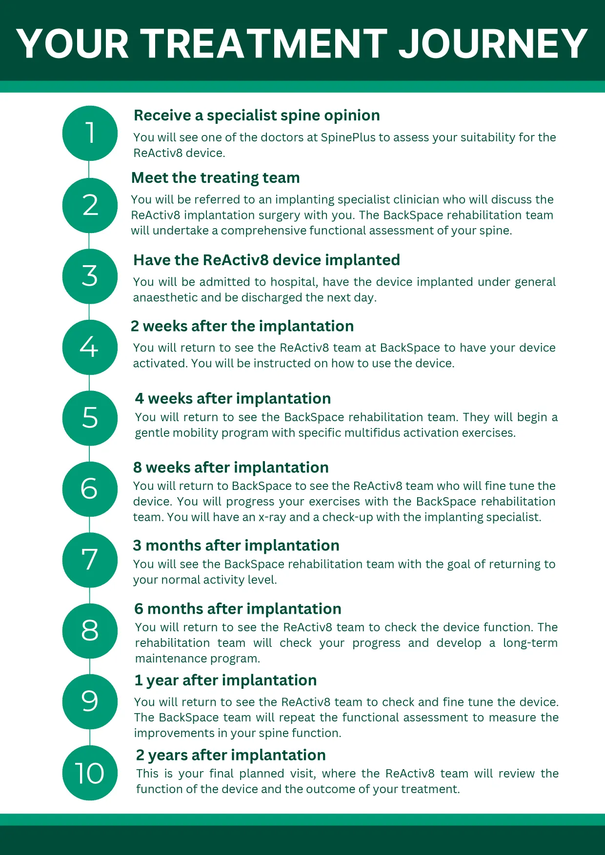 ReActiv8 booklet, page 13 of 16: Your treatment journey